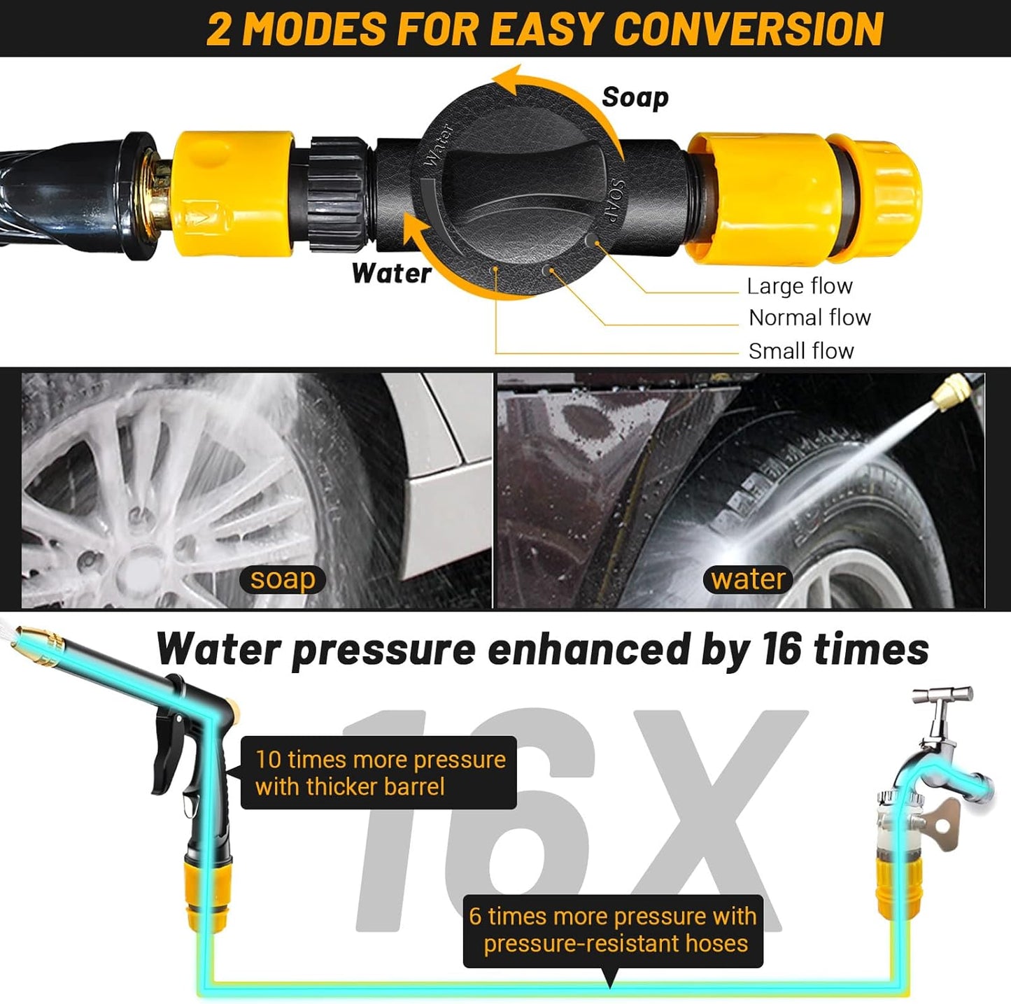 đ„Hot Sales 49% OFFđŠPowerful High-Pressure Home Car Wash & Garden Sprayer