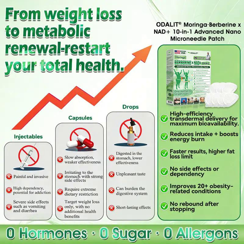 🇺🇸 𝐎𝐟𝐟𝐢𝐜𝐢𝐚𝐥 𝐔𝐒 𝐒𝐭𝐨𝐫𝐞 | 🧑‍⚕️🩺 ODEIUN™ Moringa · Berberine × NAD+ 𝟏𝟎-𝐢𝐧-𝟏 𝐀𝐝𝐯𝐚𝐧𝐜𝐞𝐝 𝐍𝐚𝐧𝐨 𝐌𝐢𝐜𝐫𝐨𝐧𝐞𝐞𝐝𝐥𝐞 𝐏𝐚𝐭𝐜𝐡 — 𝐎𝐧𝐜𝐞 𝐃𝐚𝐢𝐥𝐲, 𝐕𝐢𝐬𝐢𝐛𝐥𝐞 𝐑𝐞𝐬𝐮𝐥𝐭𝐬 𝐢𝐧 𝟕 𝐃𝐚𝐲𝐬