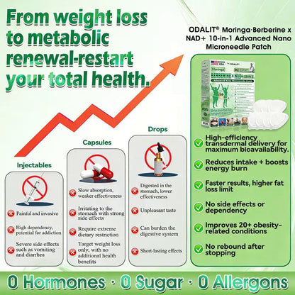 🇺🇸 𝐎𝐟𝐟𝐢𝐜𝐢𝐚𝐥 𝐔𝐒 𝐒𝐭𝐨𝐫𝐞 | 🧑‍⚕️🩺 ODEIUN™ Moringa · Berberine × NAD+ 𝟏𝟎-𝐢𝐧-𝟏 𝐀𝐝𝐯𝐚𝐧𝐜𝐞𝐝 𝐍𝐚𝐧𝐨 𝐌𝐢𝐜𝐫𝐨𝐧𝐞𝐞𝐝𝐥𝐞 𝐏𝐚𝐭𝐜𝐡 — 𝐎𝐧𝐜𝐞 𝐃𝐚𝐢𝐥𝐲, 𝐕𝐢𝐬𝐢𝐛𝐥𝐞 𝐑𝐞𝐬𝐮𝐥𝐭𝐬 𝐢𝐧 𝟕 𝐃𝐚𝐲𝐬